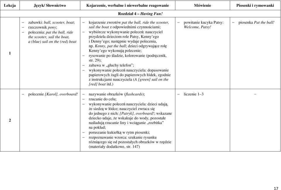 boat z odpowiednimi czynnościami; wybiórcze wykonywanie poleceń: nauczyciel przydziela dzieciom role Patsy, Kenny ego i Denny ego; następnie wydaje polecenia, np.