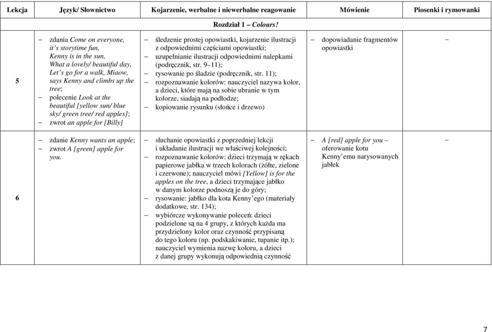 [yellow sun/ blue sky/ green tree/ red apples]; zwrot an apple for [Billy] śledzenie prostej opowiastki, kojarzenie ilustracji z odpowiednimi częściami opowiastki; uzupełnianie ilustracji
