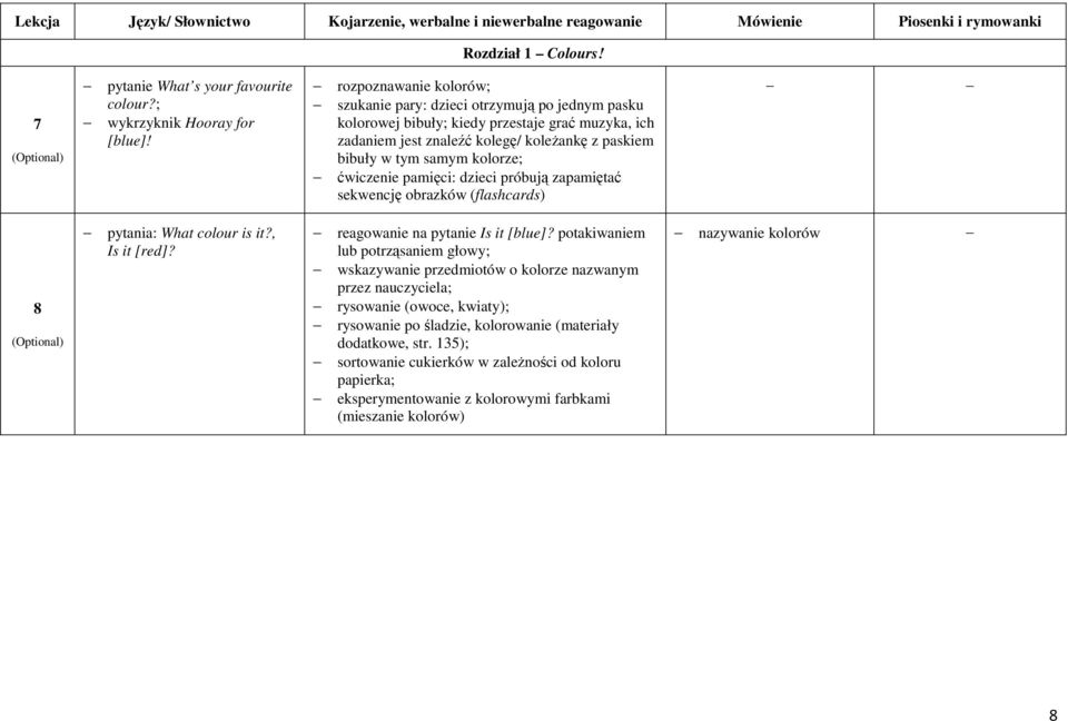 kolorze; ćwiczenie pamięci: dzieci próbują zapamiętać sekwencję obrazków (flashcards) 8 (Optional) pytania: What colour is it?, Is it [red]? reagowanie na pytanie Is it [blue]?