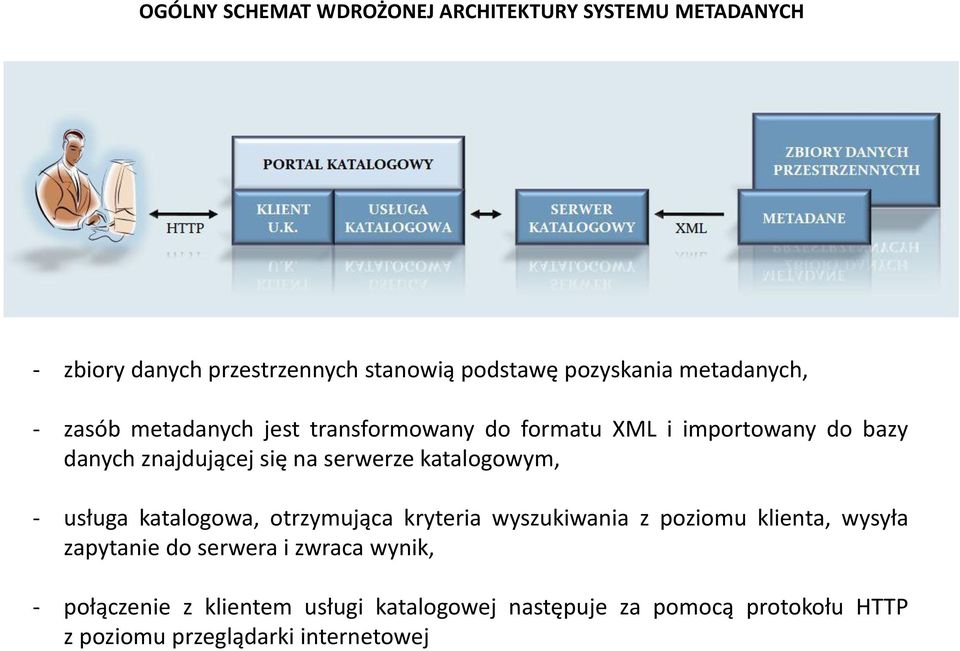 serwerze katalogowym, - usługa katalogowa, otrzymująca kryteria wyszukiwania z poziomu klienta, wysyła zapytanie do