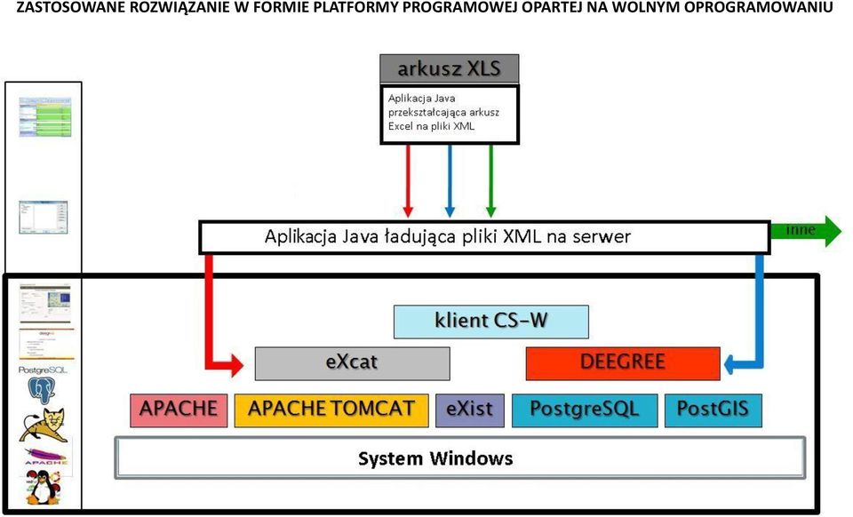 PLATFORMY PROGRAMOWEJ