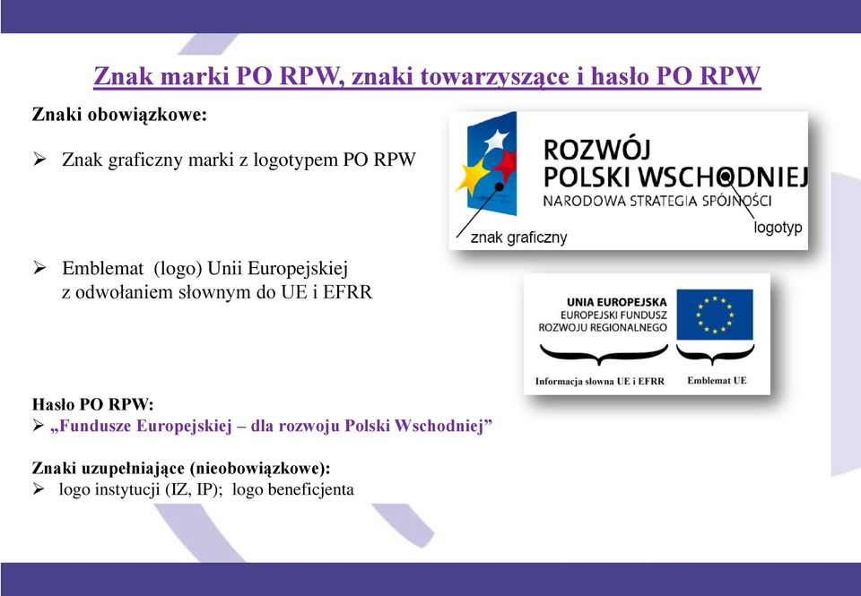 słownym do UE i EFRR Hasło PO RPW: Fundusze Europejskiej dla rozwoju Polski