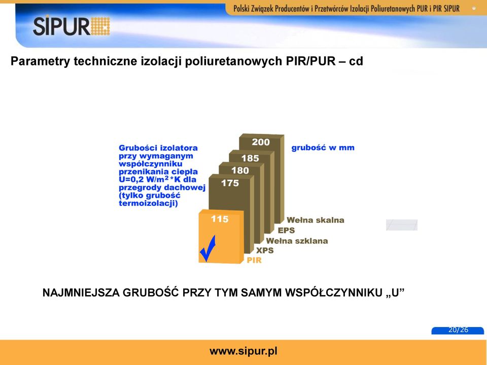 PIR/PUR cd NAJMNIEJSZA