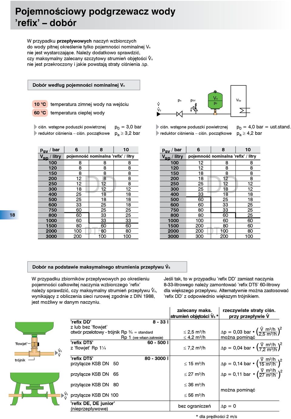 Dobór według pojemności nominalnej Vn 10 C temperatura zimnej wody na wejściu V pa psv Vn p0 VSp 60 C temperatura ciepłej wody VS ciśn. wstępne poduszki powietrznej reduktor ciśnienia ciśn.