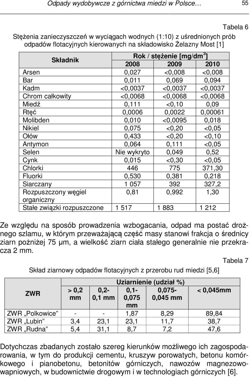 0,00061 Molibden 0,010 <0,0095 0,018 Nikiel 0,075 <0,20 <0,05 Ołów 0,433 <0,20 <0,10 Antymon 0,064 0,111 <0,05 Selen Nie wykryto 0,049 0,52 Cynk 0,015 <0,30 <0,05 Chlorki 446 775 371,30 Fluorki 0,530