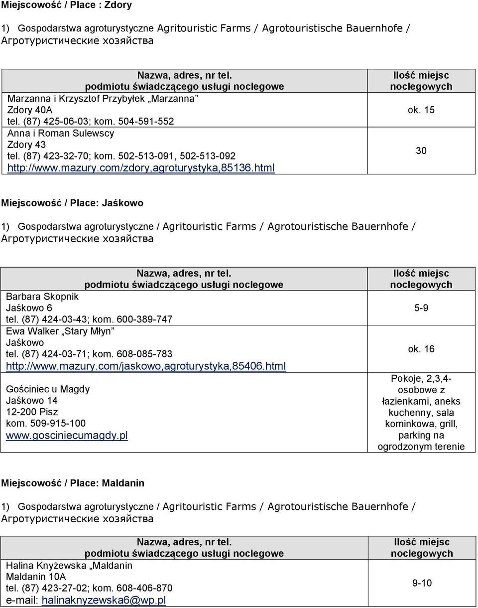 15 30 Miejscowość / Place: Jaśkowo Barbara Skopnik Jaśkowo 6 tel. (87) 424-03-43; kom. 600-389-747 Ewa Walker Stary Młyn Jaśkowo tel. (87) 424-03-71; kom. 608-085-783 http://www.mazury.