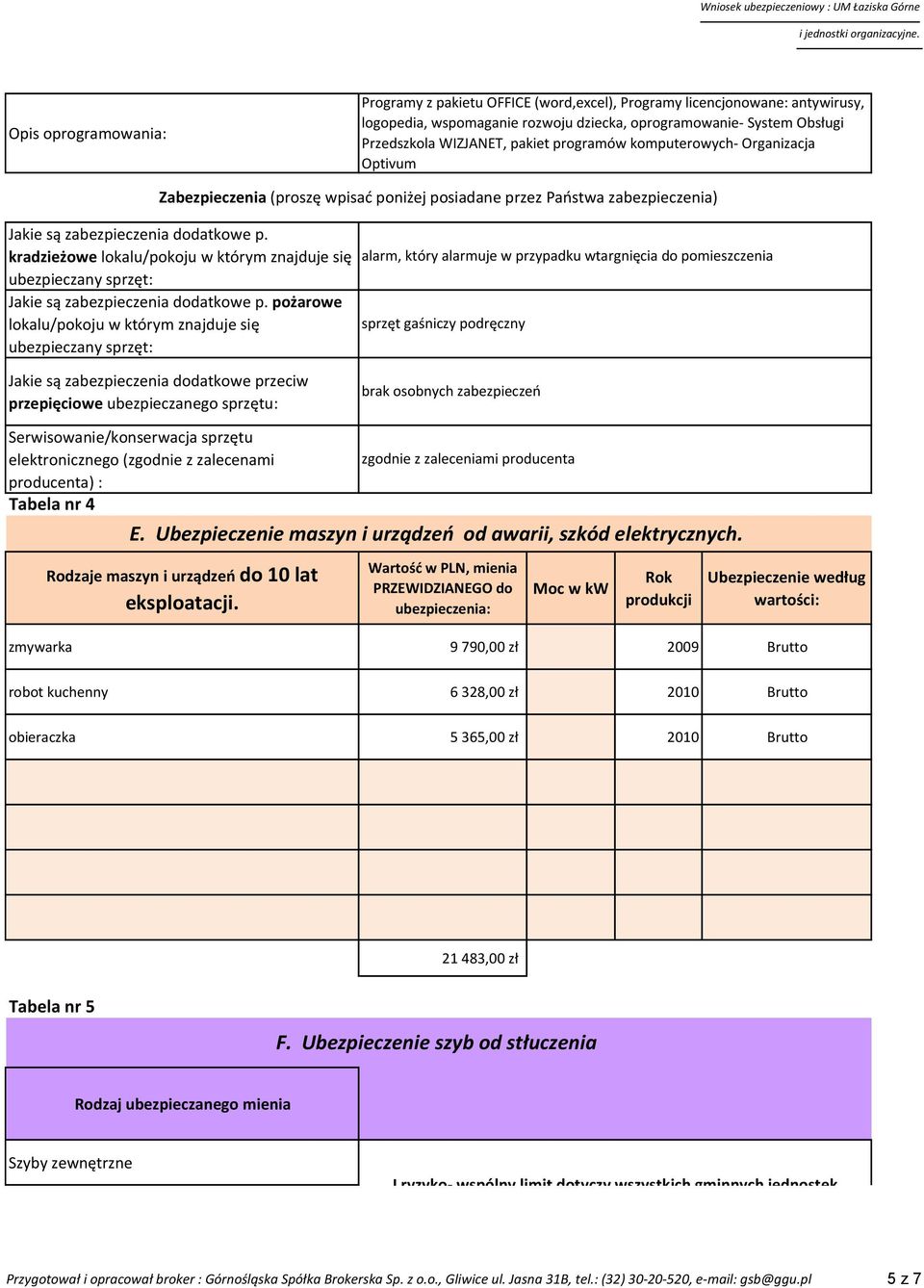 kradzieżowe lokalu/pokoju w którym znajduje się ubezpieczany sprzęt: Jakie są zabezpieczenia dodatkowe p.