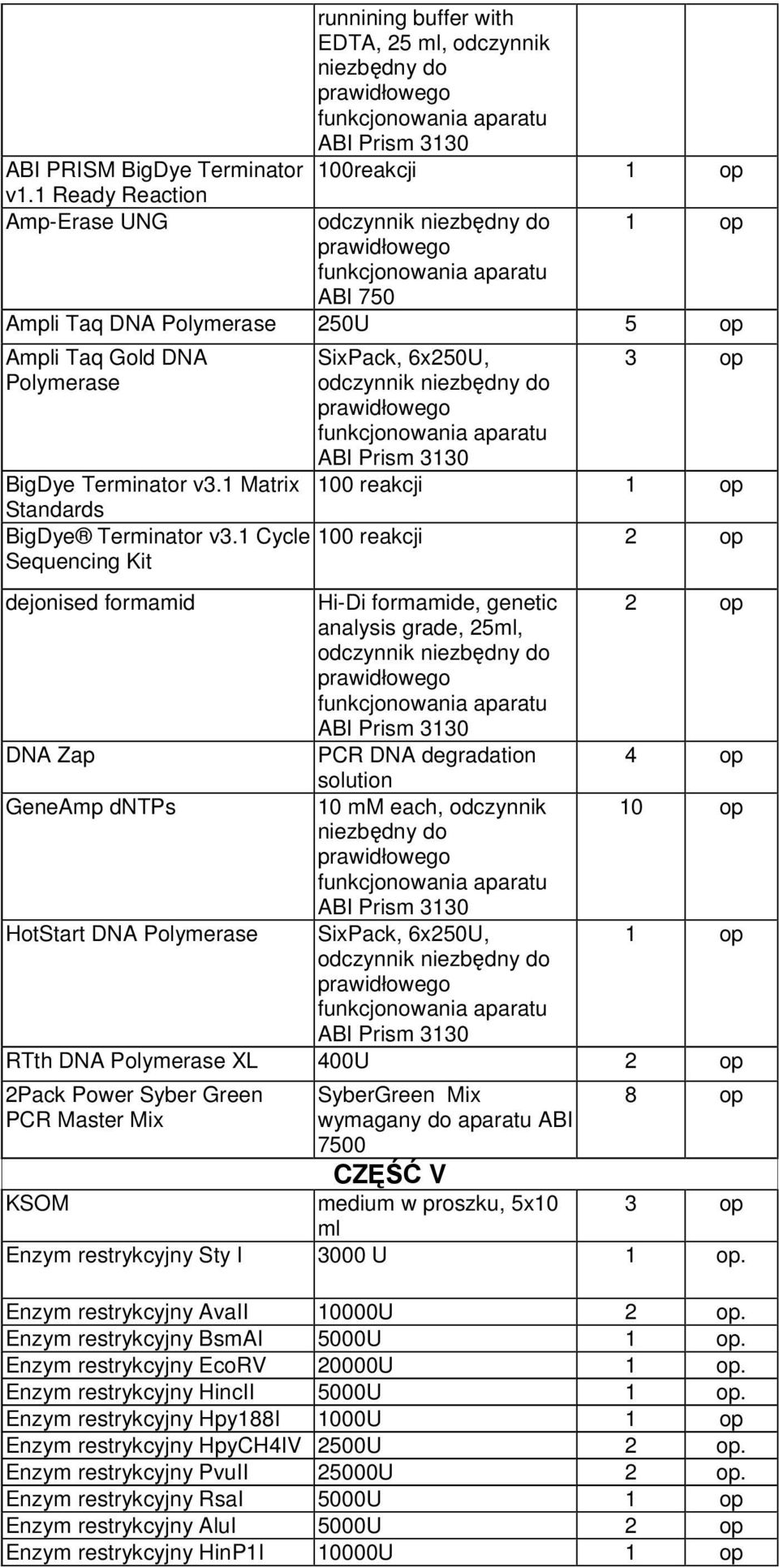 funkcjonowania aparatu ABI 750 1 op Ampli Taq DNA Polymerase 250U 5 op Ampli Taq Gold DNA Polymerase BigDye Terminator v3.1 Matrix Standards BigDye Terminator v3.