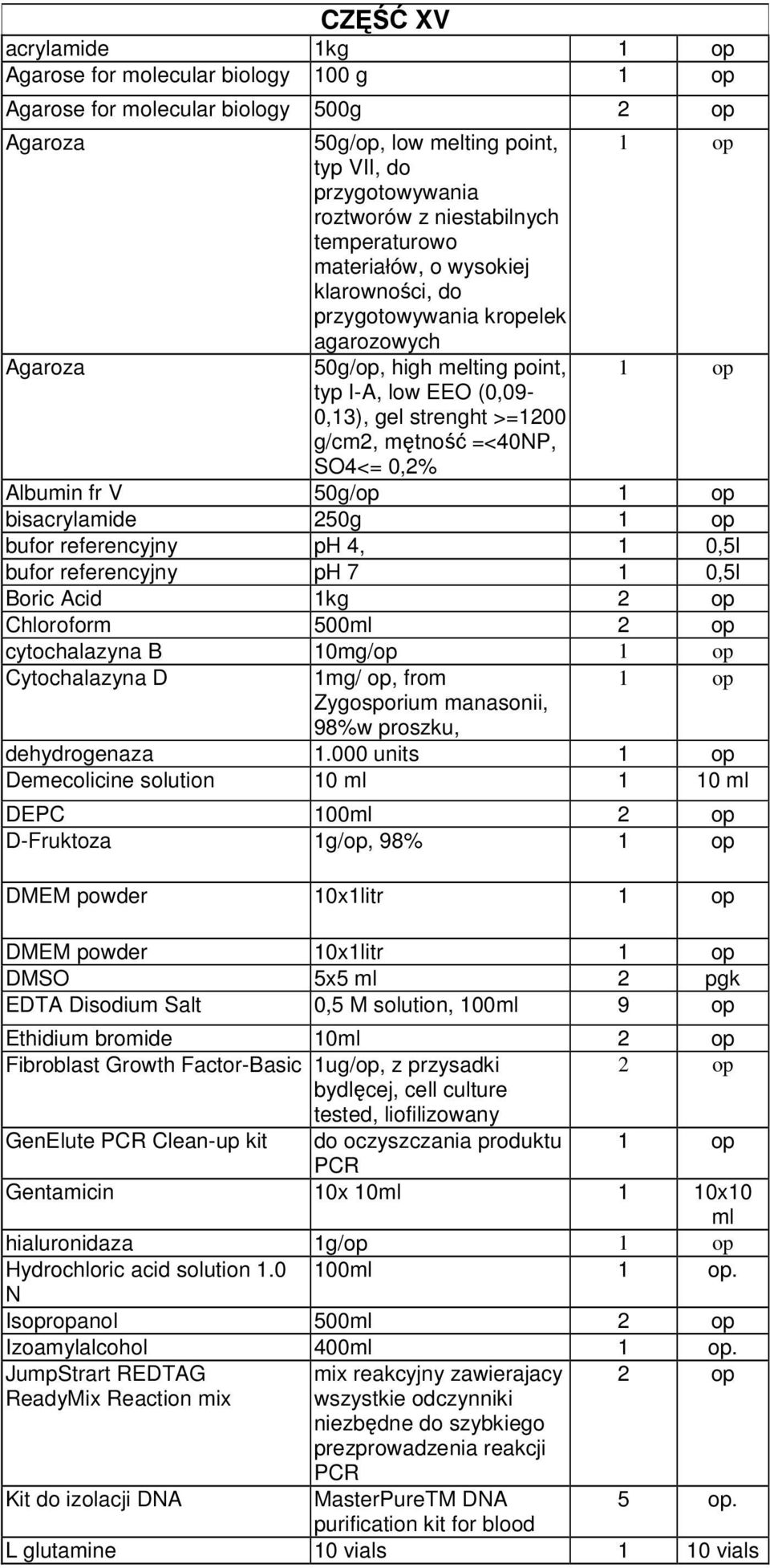 g/cm2, mętność =<40NP, SO4<= 0,2% Albumin fr V 50g/op 1 op bisacrylamide 250g 1 op bufor referencyjny ph 4, 1 0,5l bufor referencyjny ph 7 1 0,5l Boric Acid 1kg 2 op Chloroform 500ml 2 op