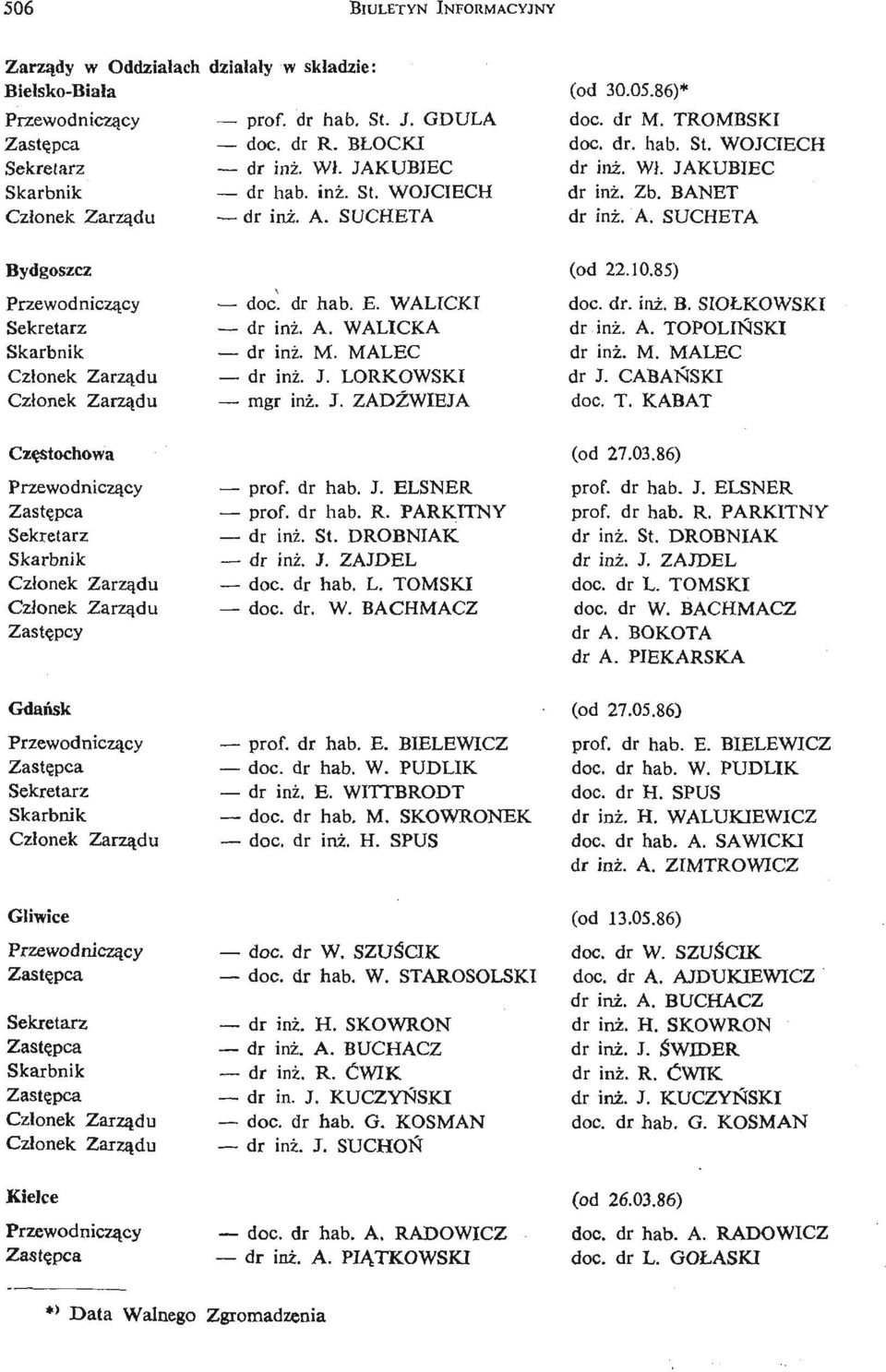 J. LORKOWSKI mgr inż. J. ZADŹ WIEJA (od 22.10.85) doc. dr. inż. B. SIOŁKOWSKI dr inż. A. TOPOLIŃ SKI dr inż. M. MALEC dr J. CABAŃ SKI doc. T. KABAT Czę stochowa Zastę pcy prof, dr hab. J. ELSNER prof, dr hab.