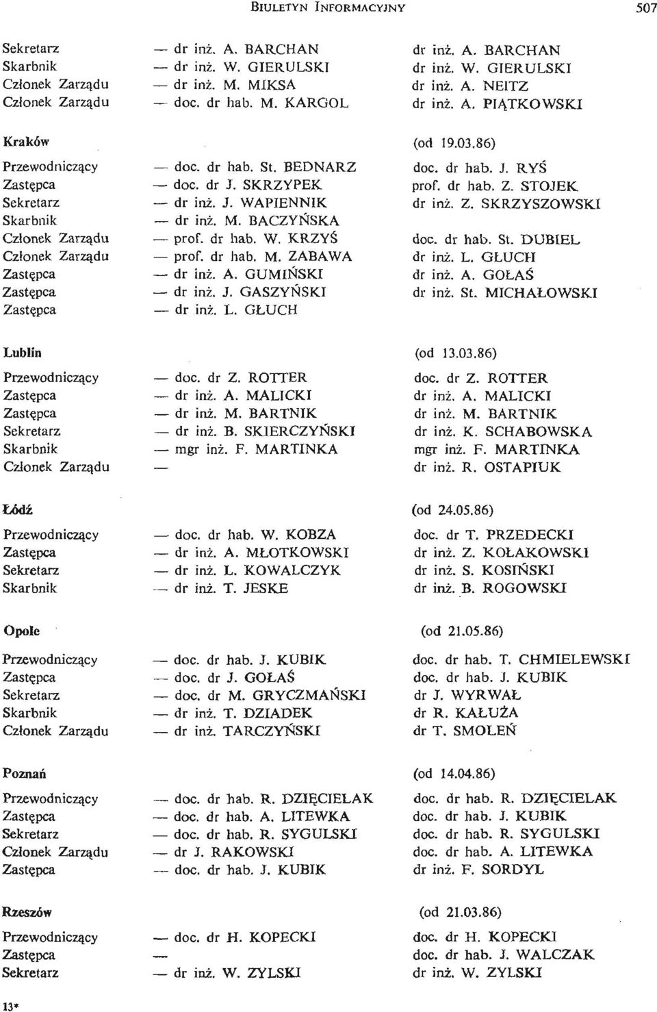 86) doc. dr hab. J. RYŚ prof, dr hab. Z. STÓJEK dr inż. Z. SKRZYSZOWSKI doc. dr hab. St. DUBIEL dr inż. L. GŁUCH dr inż. A. GOŁAŚ dr inż. St. MICHAŁOWSKI Lublin doc. dr Z. ROTTER dr inż. A. MALICKI dr inż.