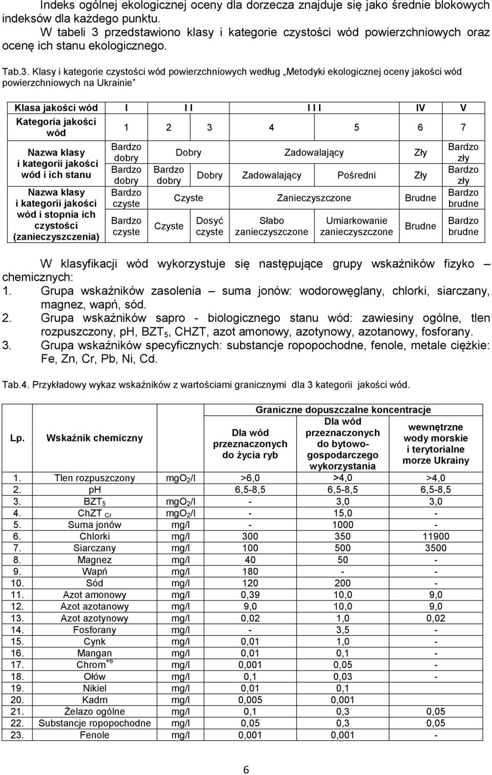 przedstawiono klasy i kategorie czystości wód powierzchniowych oraz ocenę ich stanu ekologicznego. Tab.3.