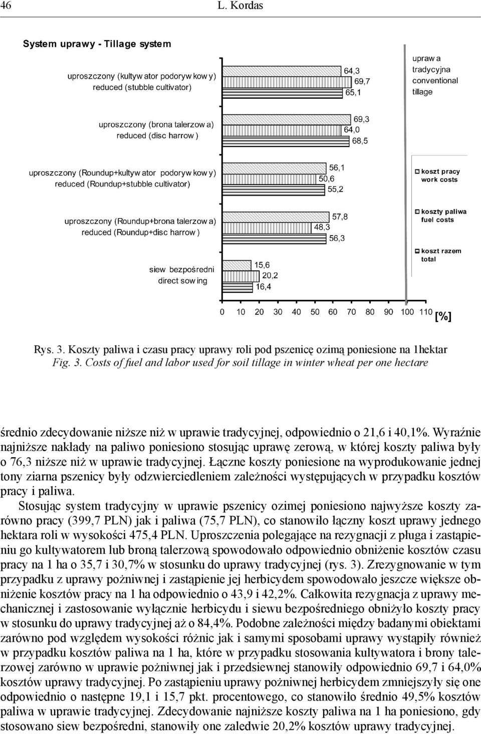 Łączne koszty poniesione na wyprodukowanie jednej tony ziarna pszenicy były odzwierciedleniem zależności występujących w przypadku kosztów pracy i paliwa.