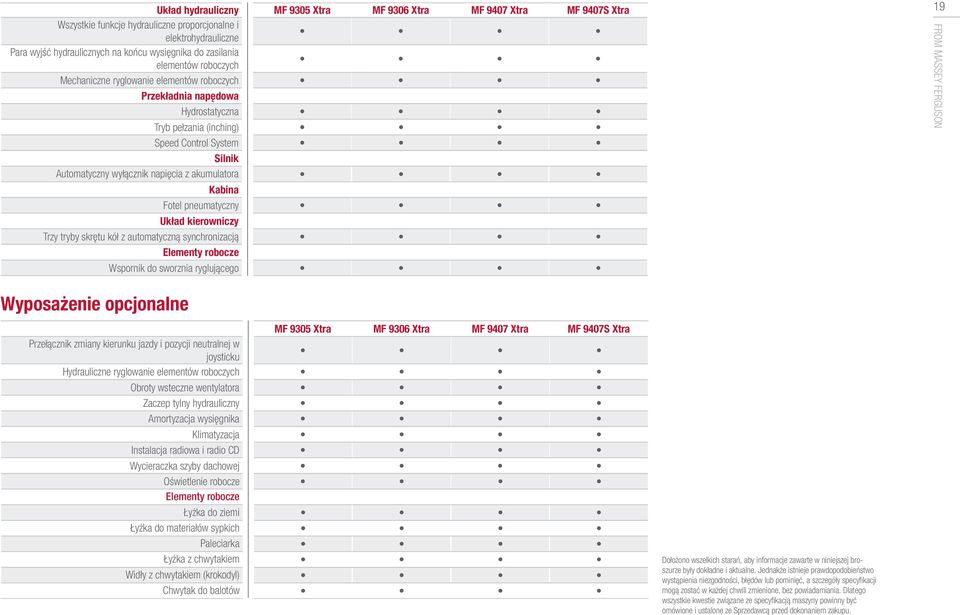 Kabina Fotel pneumatyczny Układ kierowniczy Trzy tryby skrętu kół z automatyczną synchronizacją Elementy robocze Wspornik do sworznia ryglującego 19 FROM MASSEY FERGUSON Wyposażenie opcjonalne MF