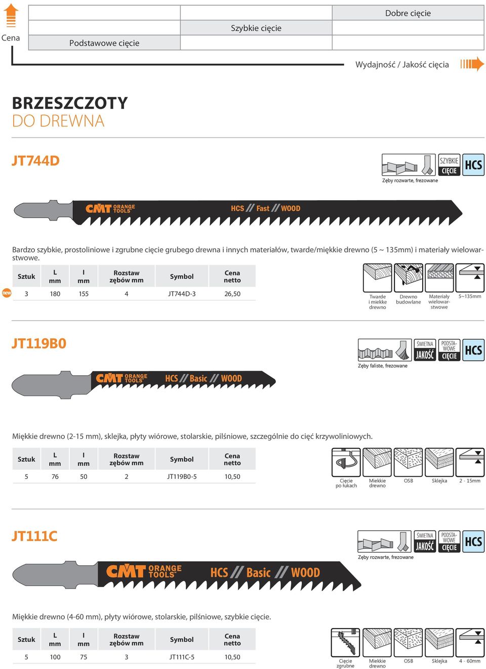 zębów new 3 180 155 4 JT744D-3 26,50 Twarde i miekke Drewno budowlane Materiały wielowarstwowe 5~135 JT119B0 Basic WOOD ŚWETNA CĘCE (2-15 ), sklejka, płyty wiórowe, stolarskie,