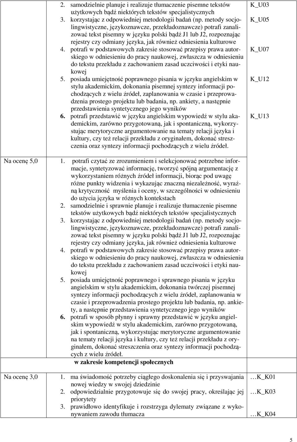 4. potrafi w podstawowych zakresie stosować przepisy prawa autorskiego w odniesieniu do pracy naukowej, zwłaszcza w odniesieniu do tekstu przekładu z zachowaniem zasad uczciwości i etyki naukowej 5.