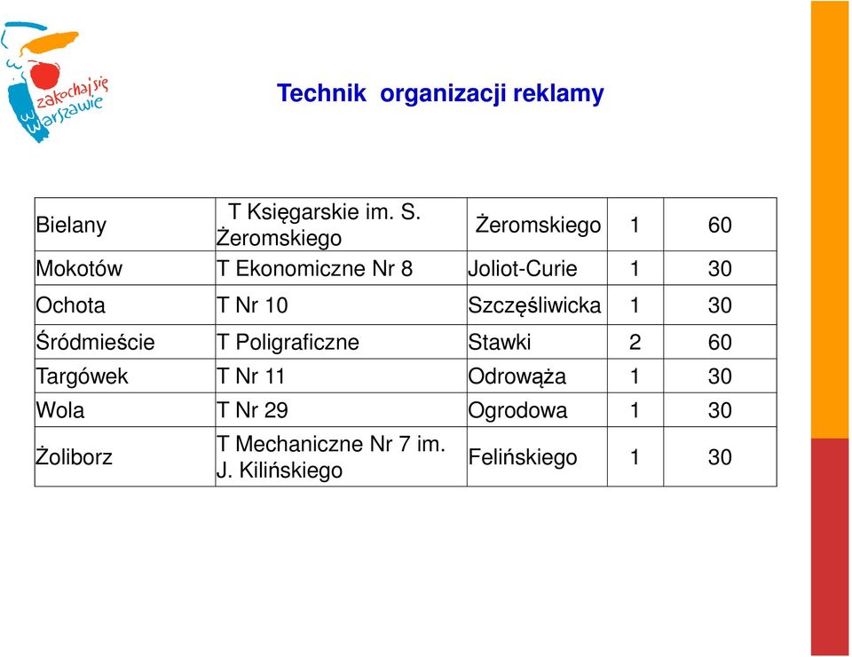 Ochota T Nr 10 Szczęśliwicka 1 30 Śródmieście T Poligraficzne Stawki 2 60