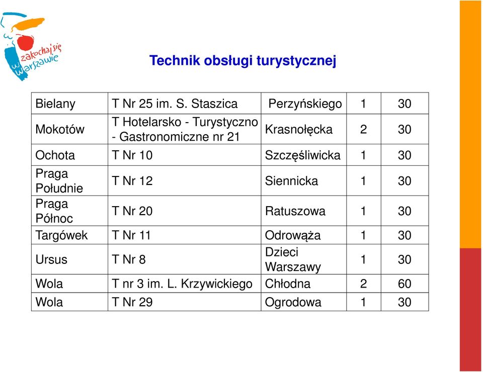 2 30 Ochota T Nr 10 Szczęśliwicka 1 30 Południe T Nr 12 Siennicka 1 30 Północ T Nr 20 Ratuszowa