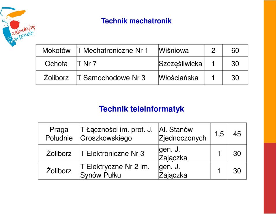 Południe T Łączności im. prof. J.