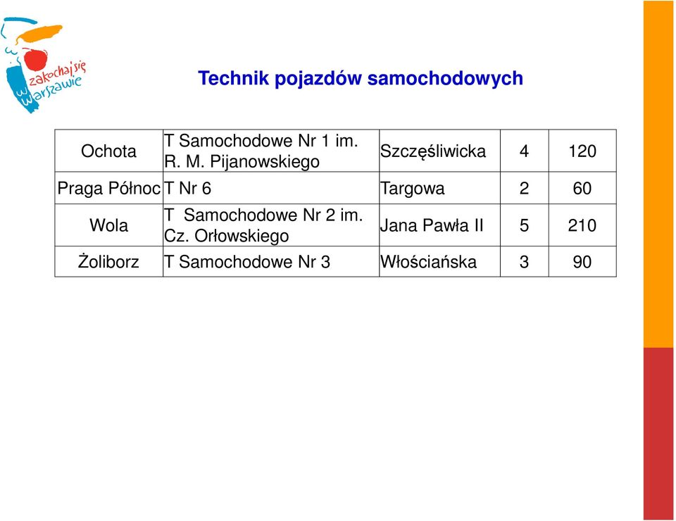 Pijanowskiego Szczęśliwicka 4 120 Północ T Nr 6 Targowa 2