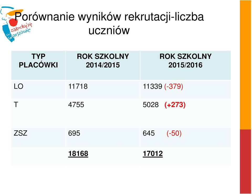 ROK SZKOLNY 2015/2016 LO 11718 11339