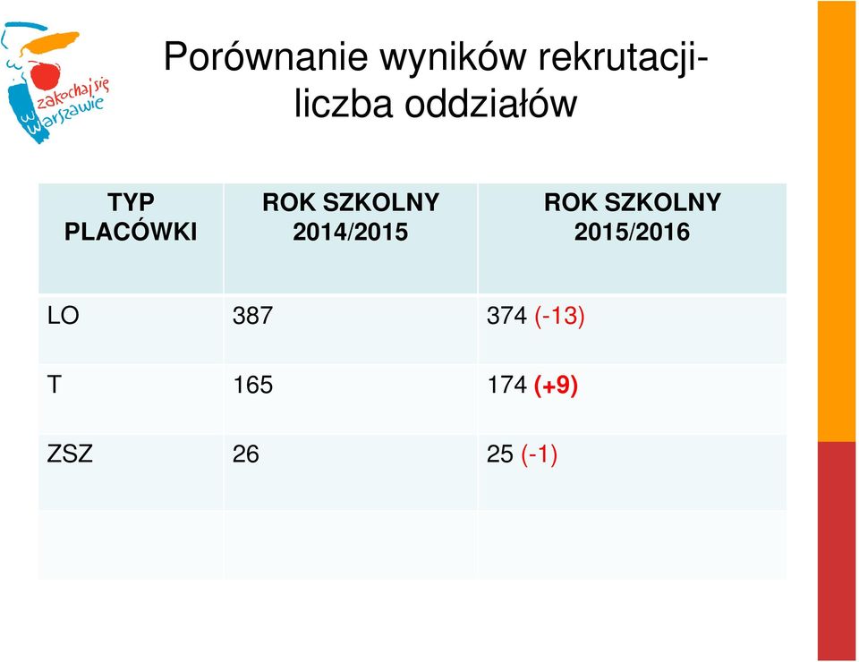 2014/2015 ROK SZKOLNY 2015/2016 LO