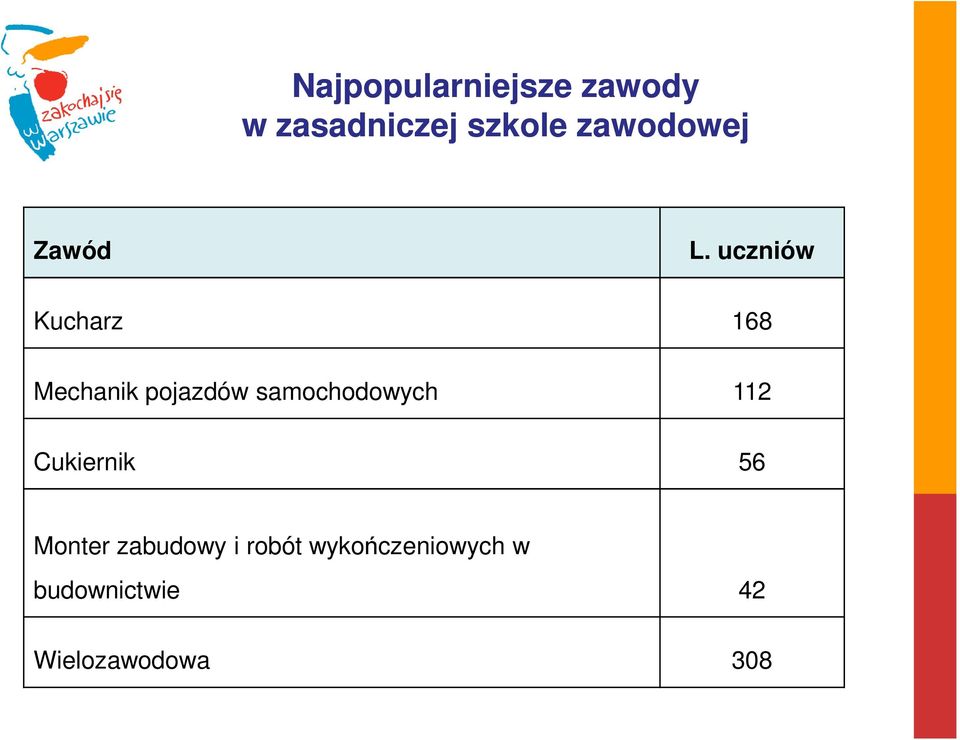 uczniów Kucharz 168 Mechanik pojazdów samochodowych