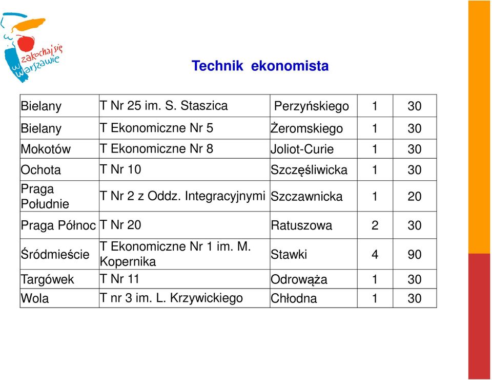 Joliot-Curie 1 30 Ochota T Nr 10 Szczęśliwicka 1 30 Południe T Nr 2 z Oddz.