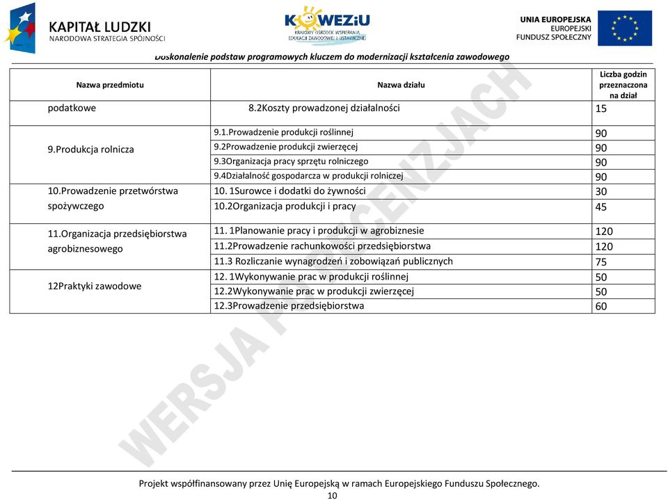 2rowadzenie produkcji zwierzęcej 90 9.3Organizacja pracy sprzętu rolniczego 90 9.4Działalność gospodarcza w produkcji rolniczej 90 10. 1Surowce i dodatki do żywności 30 10.