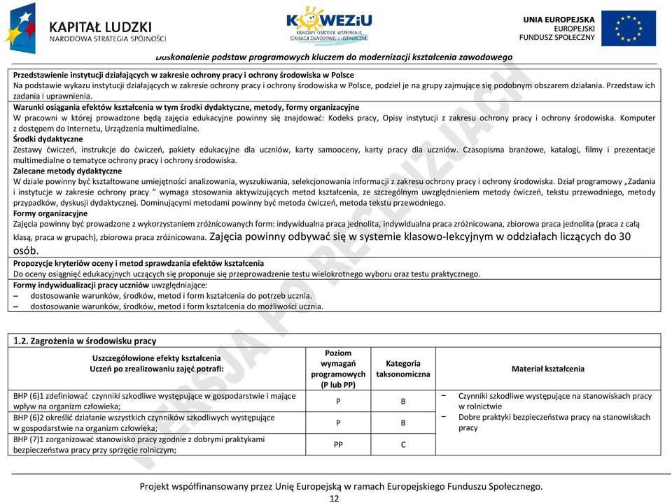 Warunki osiągania efektów kształcenia w tym środki dydaktyczne, metody, formy organizacyjne W pracowni w której prowadzone będą zajęcia edukacyjne powinny się znajdować: Kodeks pracy, Opisy