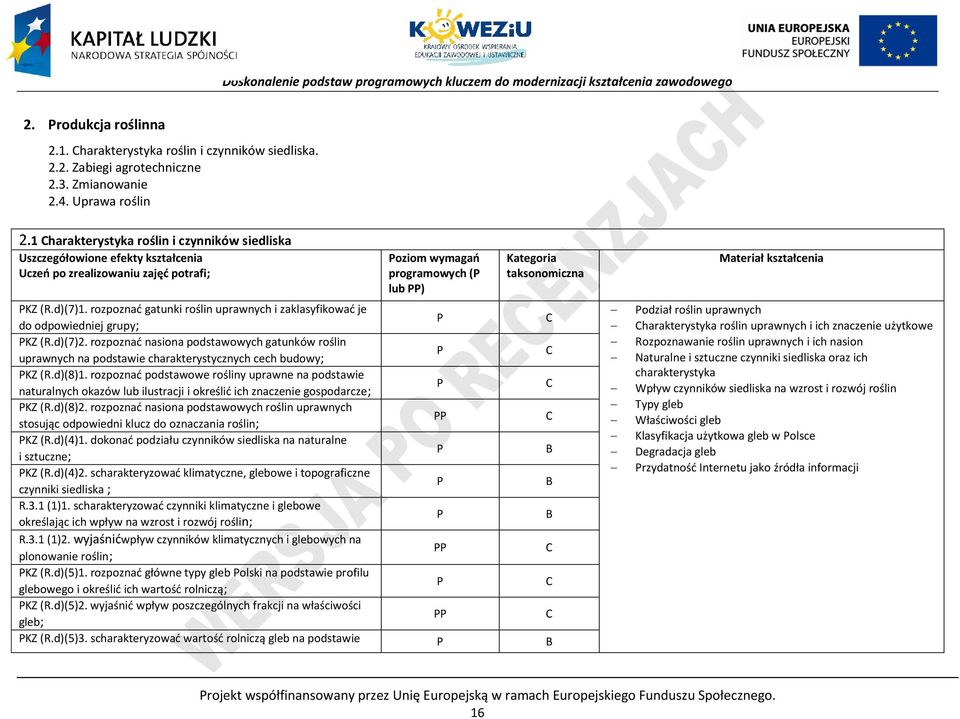 rozpoznać gatunki roślin uprawnych i zaklasyfikować je do odpowiedniej grupy; KZ (R.d)(7)2.