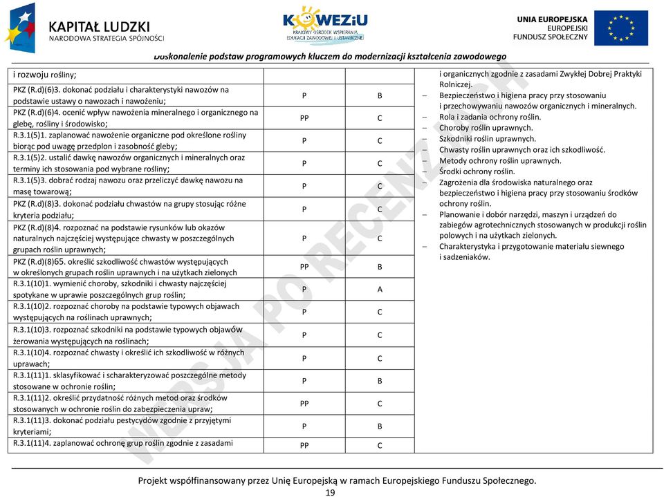 ustalić dawkę nawozów organicznych i mineralnych oraz terminy ich stosowania pod wybrane rośliny; R.3.1(5)3. dobrać rodzaj nawozu oraz przeliczyć dawkę nawozu na masę towarową; KZ (R.d)(8)3.