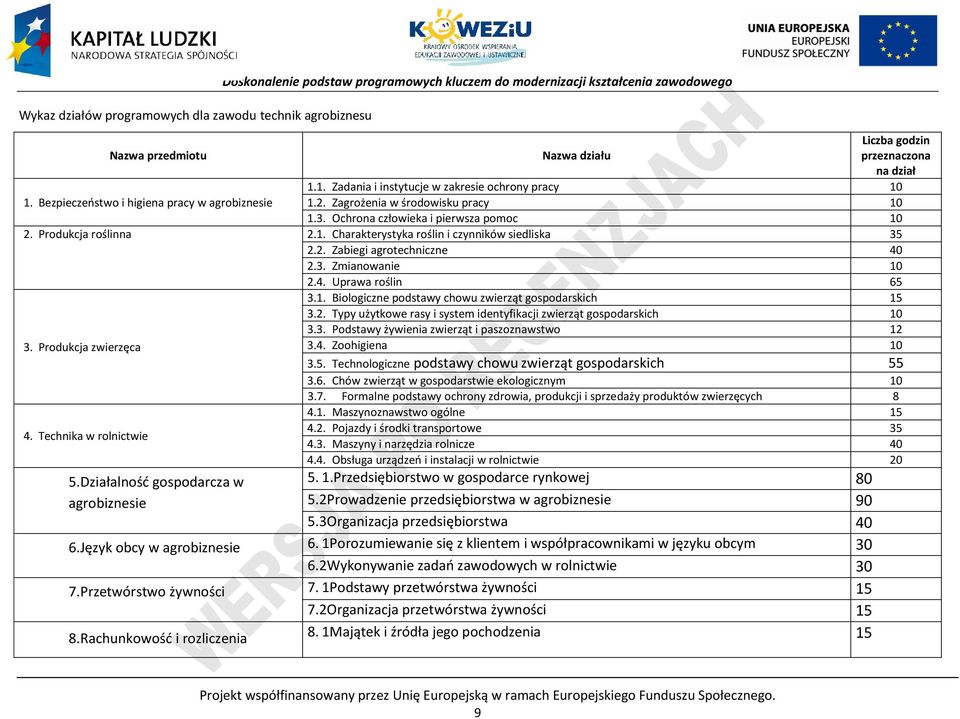 rodukcja roślinna 2.1. harakterystyka roślin i czynników siedliska 35 2.2. Zabiegi agrotechniczne 40 2.3. Zmianowanie 10 2.4. Uprawa roślin 65 3. rodukcja zwierzęca 4. Technika w rolnictwie 5.