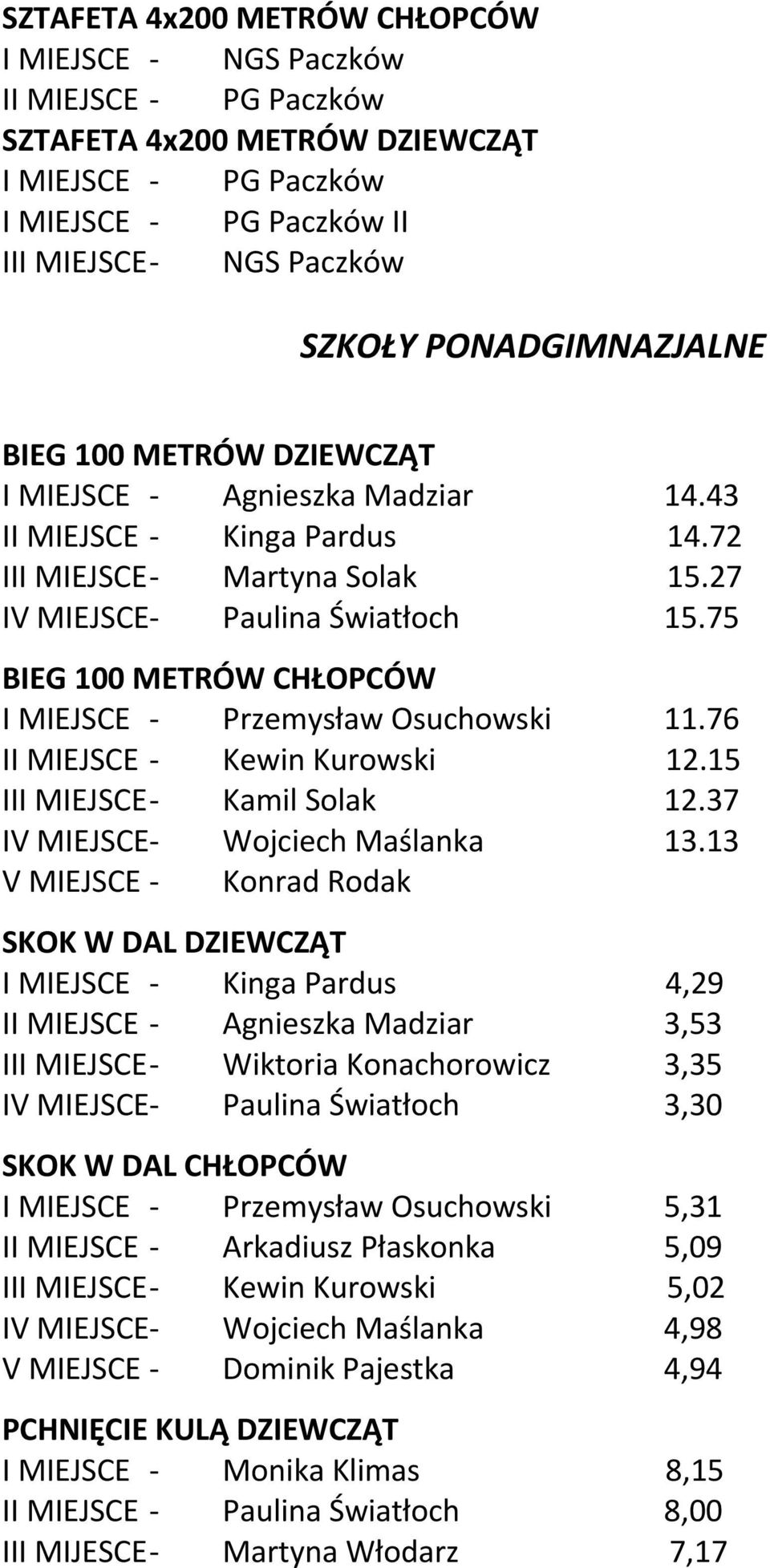 75 BIEG 100 METRÓW CHŁOPCÓW I MIEJSCE - Przemysław Osuchowski 11.76 II MIEJSCE - Kewin Kurowski 12.15 III MIEJSCE- Kamil Solak 12.37 IV MIEJSCE- Wojciech Maślanka 13.