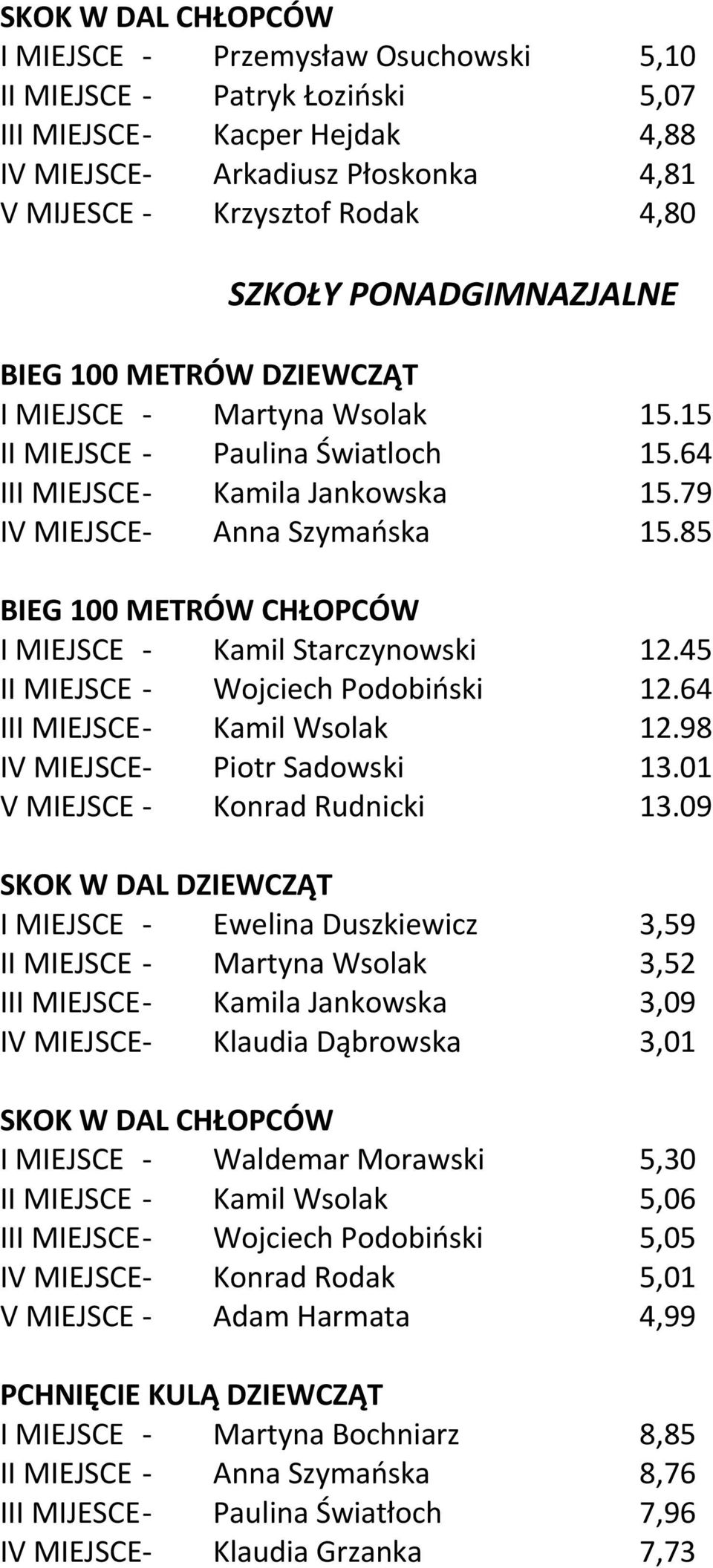 85 BIEG 100 METRÓW CHŁOPCÓW I MIEJSCE - Kamil Starczynowski 12.45 II MIEJSCE - Wojciech Podobiński 12.64 III MIEJSCE- Kamil Wsolak 12.98 IV MIEJSCE- Piotr Sadowski 13.