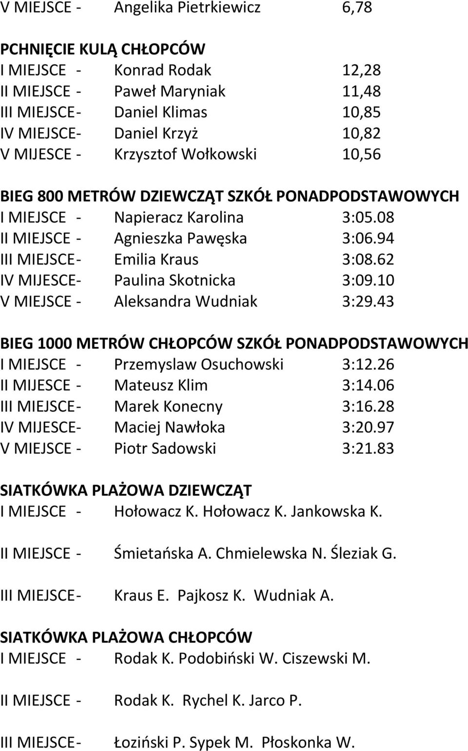 62 IV MIJESCE- Paulina Skotnicka 3:09.10 V MIEJSCE - Aleksandra Wudniak 3:29.43 BIEG 1000 METRÓW CHŁOPCÓW SZKÓŁ PONADPODSTAWOWYCH I MIEJSCE - Przemyslaw Osuchowski 3:12.