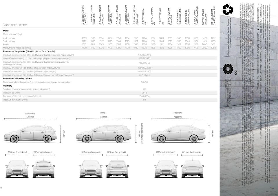 5 EcoBoost, 150KM (z ASS), M6 Masy Masa własna * (kg) 4-drzwiowy 5-drzwiowy kombi 1303 1276 1313 1306 1280 1316 1334 1327 1345 1334 1325 1350 1358 1364 1388 1334 1325 1350 1358 1367 1388 1284 1264