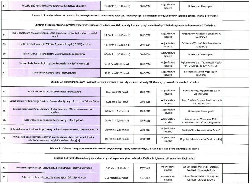 4 Transfer badah, nowoczesnych technologli i innowacji ze swiata nauki do przedsie,biorstw tqczny koszt catkowity: 155,07 mln zt; tqcznie dofinansowanie: 117,07 mln zt 58.