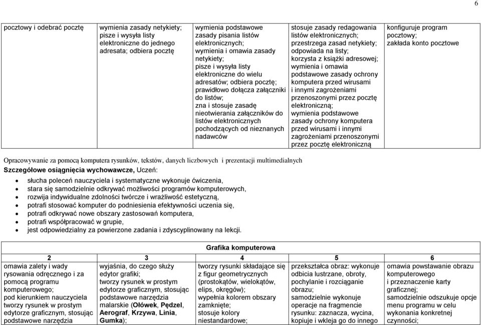 elektronicznych pochodzących od nieznanych nadawców stosuje zasady redagowania listów elektronicznych; przestrzega zasad netykiety; odpowiada na listy; korzysta z książki adresowej; wymienia i omawia