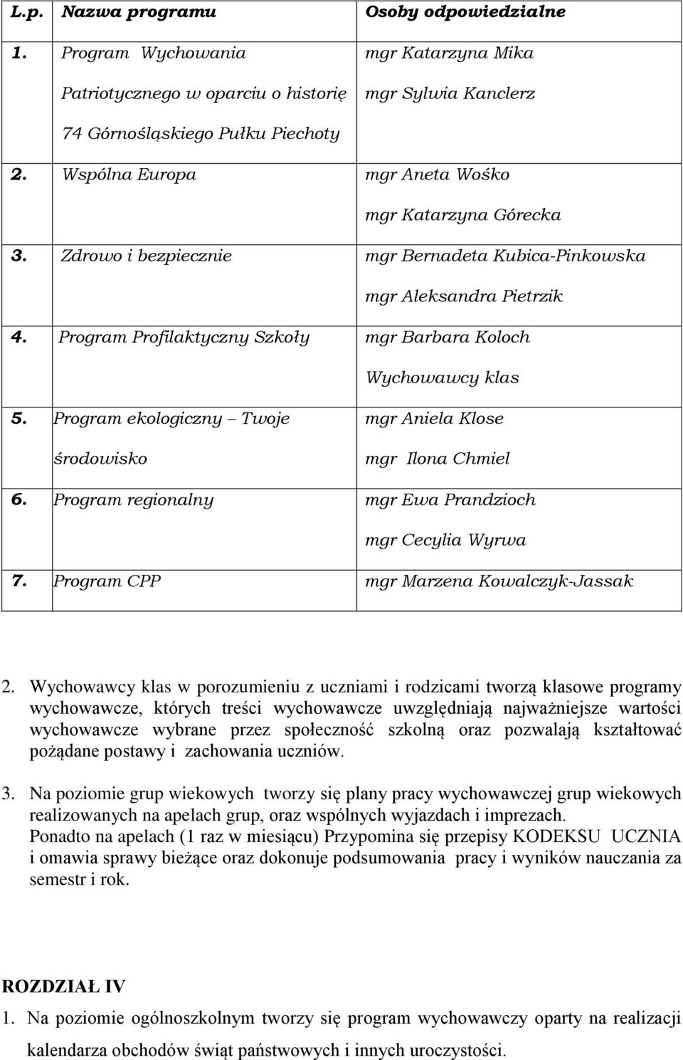 Program Profilaktyczny Szkoły mgr Barbara Koloch Wychowawcy klas 5. Program ekologiczny Twoje środowisko mgr Aniela Klose mgr Ilona Chmiel 6. Program regionalny mgr Ewa Prandzioch mgr Cecylia Wyrwa 7.