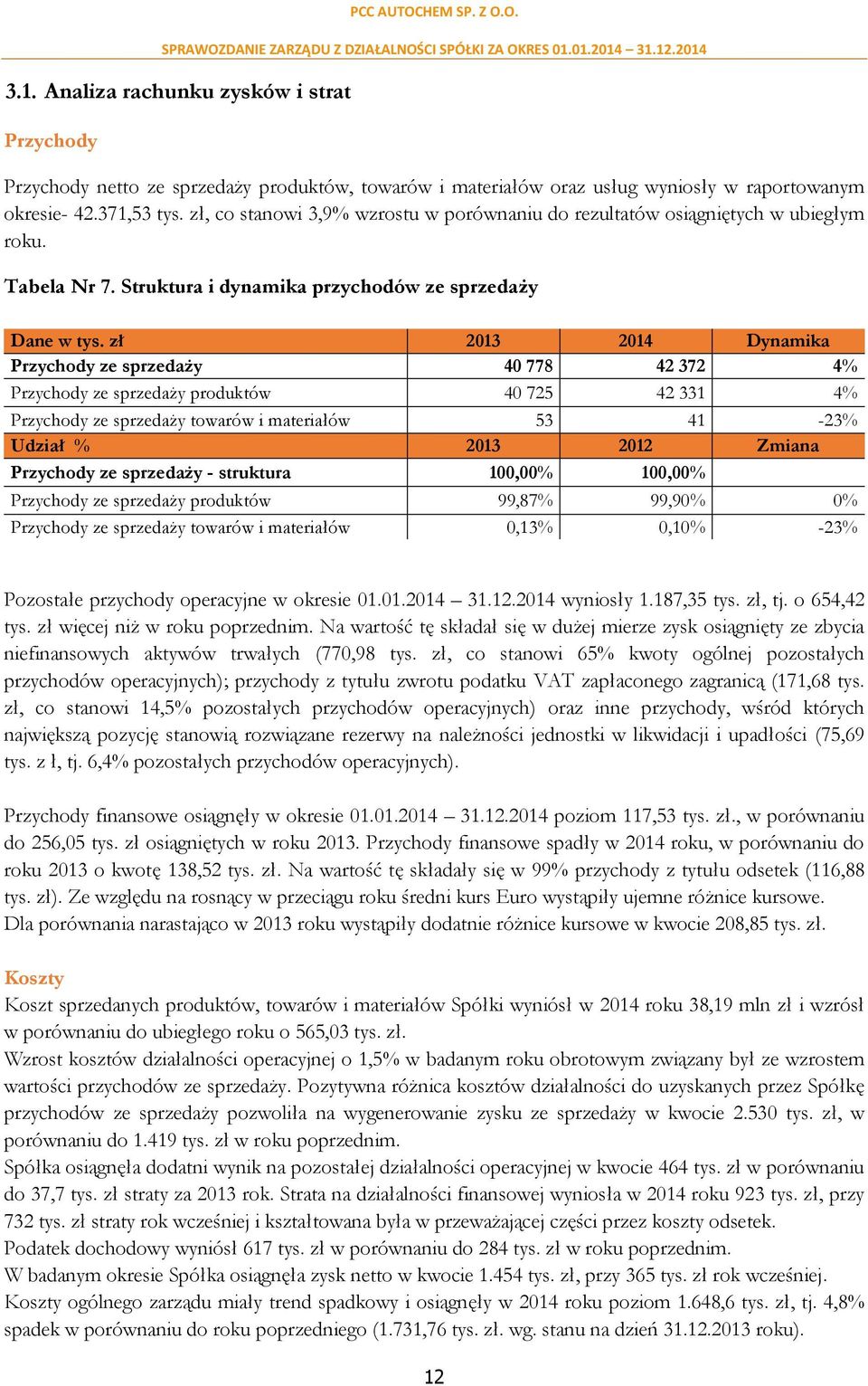 zł 2013 2014 Dynamika Przychody ze sprzedaży 40 778 42 372 4% Przychody ze sprzedaży produktów 40 725 42 331 4% Przychody ze sprzedaży towarów i materiałów 53 41-23% Udział % 2013 2012 Zmiana