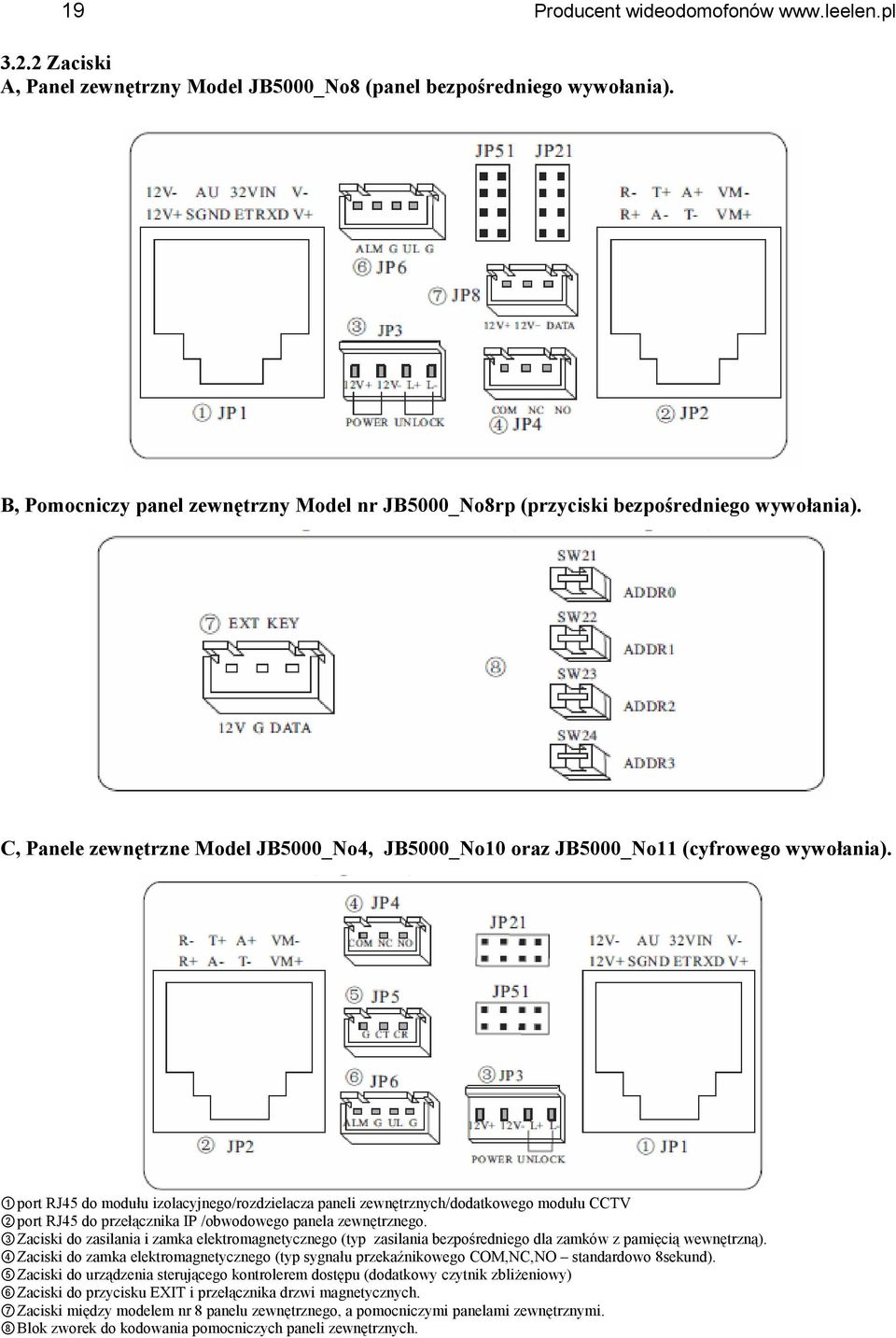 ① port RJ45 do modułu izolacyjnego/rozdzielacza paneli zewnętrznych/dodatkowego modułu CCTV ② port RJ45 do przełącznika IP /obwodowego panela zewnętrznego.