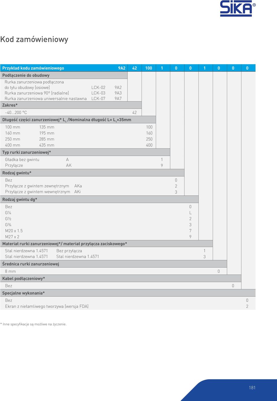 .. C 4 Długość części zanurzeniowej* L /Nominalna długość L= L +5mm mm 5 mm 6 mm 95 mm 5 mm 85 mm 4 mm 45 mm Typ rurki zanurzeniowej* Gładka bez gwintu A Przyłącze AK Rodzaj gwintu* Przyłącze z