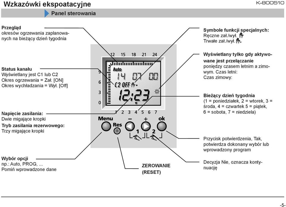 [Off] Napięcie zasilania: Dwie migające kropki Tryb zasilania rezerwowego: Trzy migające kropki Wybór opcji np.: Auto, PROG,.