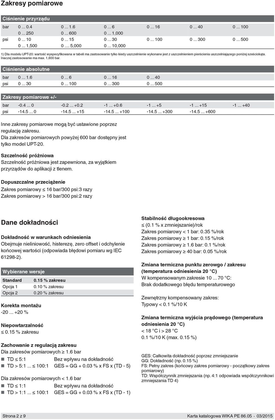 Inaczej zastosowanie ma max. 1,600 bar. Ciśnienie absolutne bar 0... 1.6 0... 6 0... 16 0... 40 psi 0... 30 0... 100 0... 300 0... 500 Zakresy pomiarowe +/- bar -0.4... 0-0.2... +0.2-1... +0.6-1.