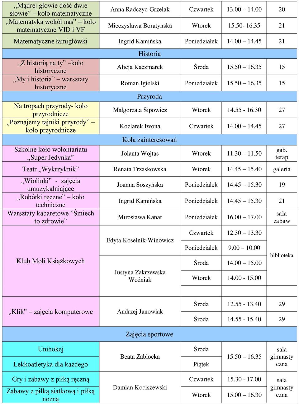 45 21 Z historią na ty koło historyczne My i historia warsztaty historyczne Na tropach przyrody- koło przyrodnicze Poznajemy tajniki przyrody koło przyrodnicze Szkolne koło wolontariatu Super Jedynka