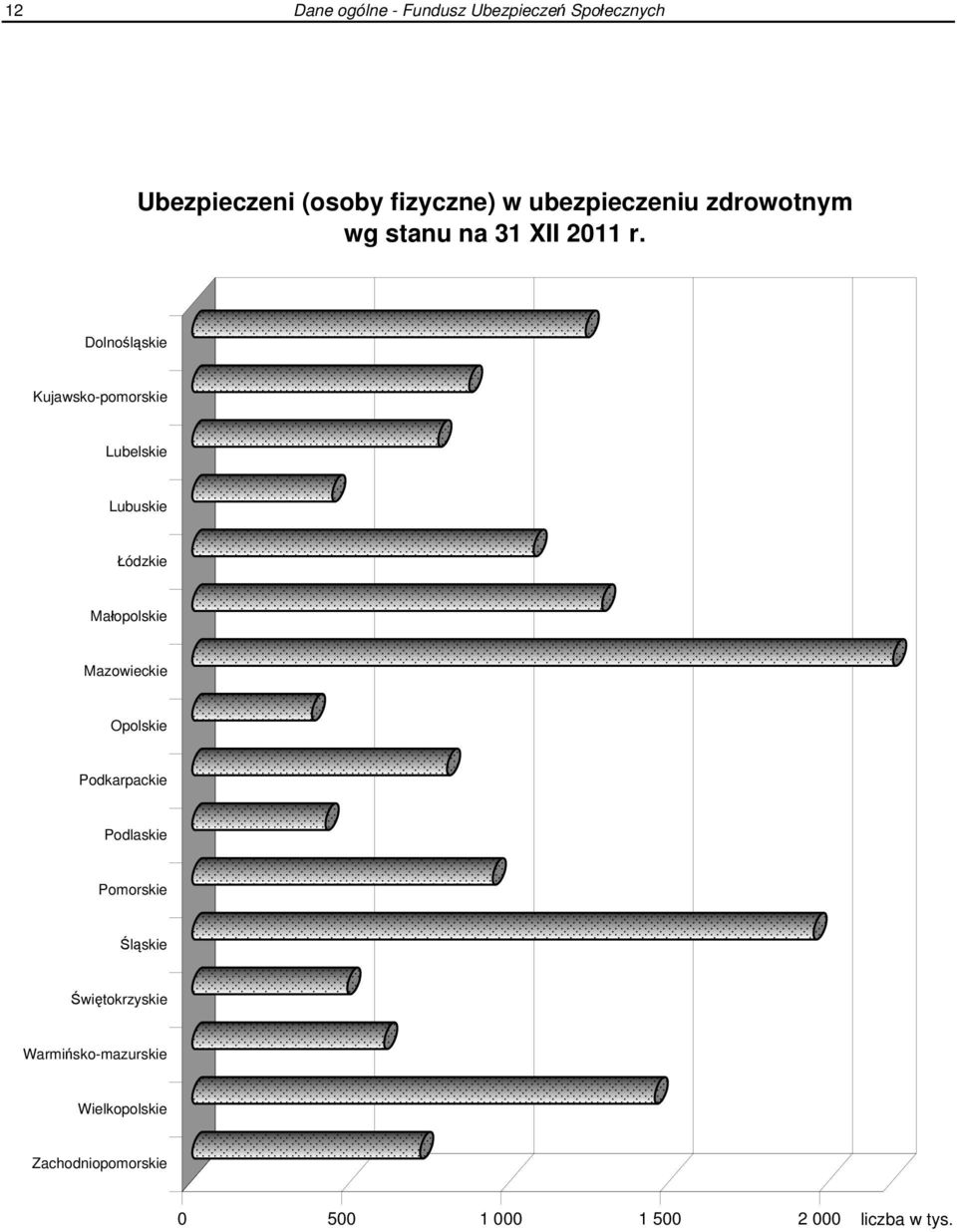 Dolnośląskie Kujawsko-pomorskie Lubelskie Lubuskie Łódzkie Małopolskie Mazowieckie Opolskie