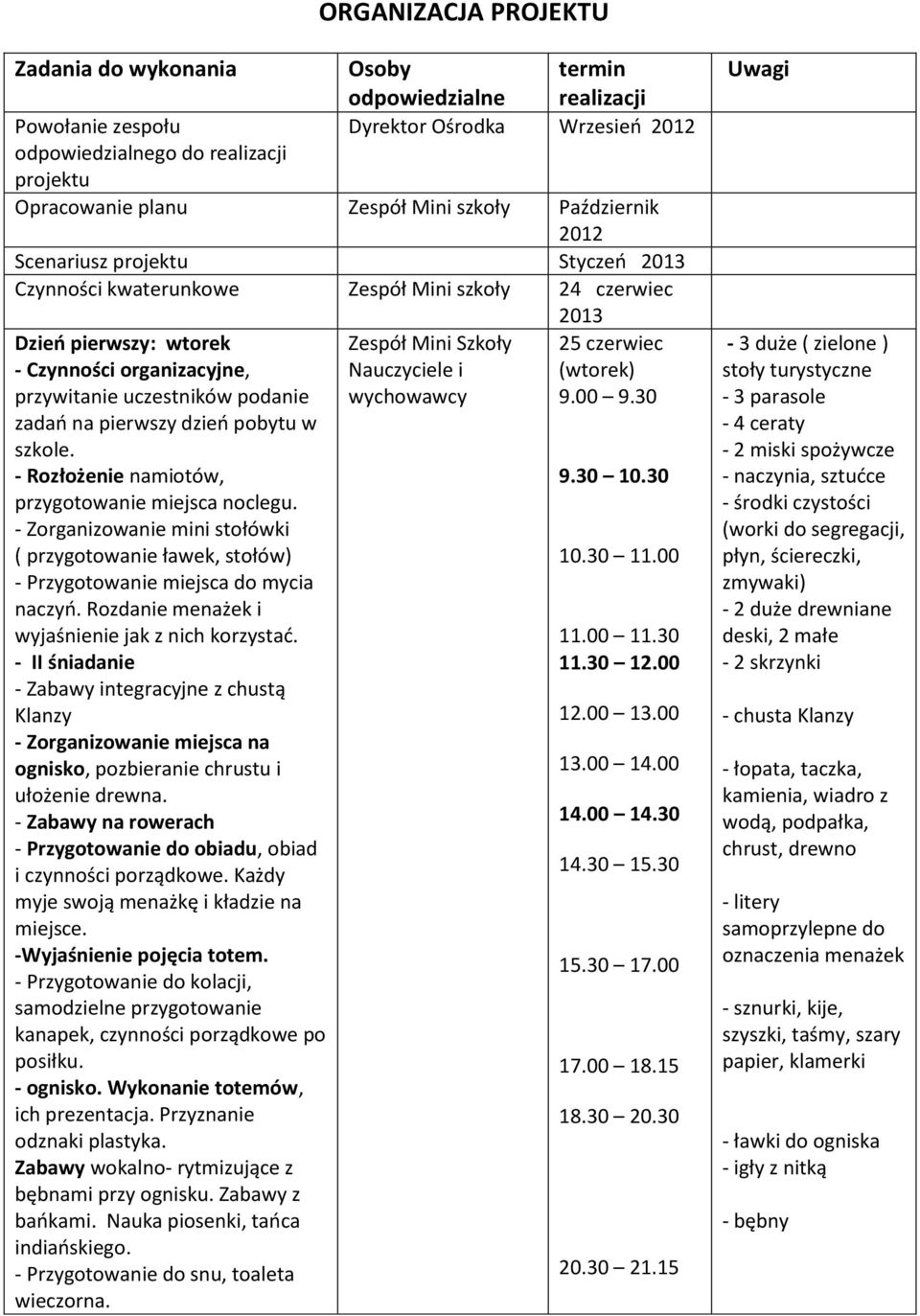 zadań na pierwszy dzień pobytu w szkole. - Rozłożenie namiotów, przygotowanie miejsca noclegu. - Zorganizowanie mini stołówki ( przygotowanie ławek, stołów) - Przygotowanie miejsca do mycia naczyń.