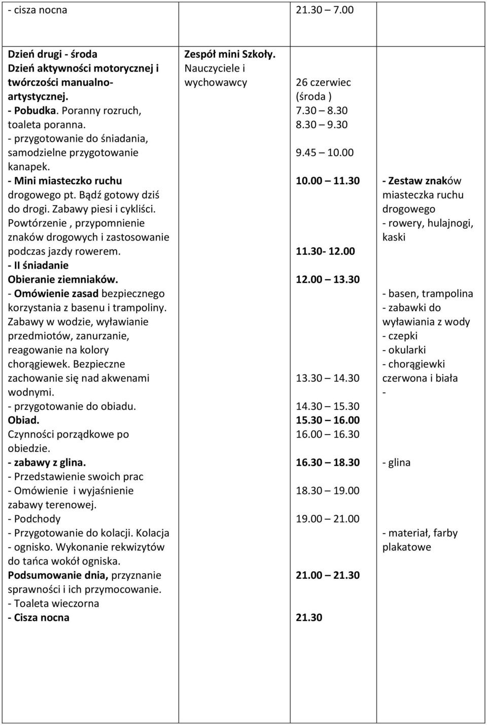 Powtórzenie, przypomnienie znaków drogowych i zastosowanie podczas jazdy rowerem. - II śniadanie Obieranie ziemniaków. - Omówienie zasad bezpiecznego korzystania z basenu i trampoliny.