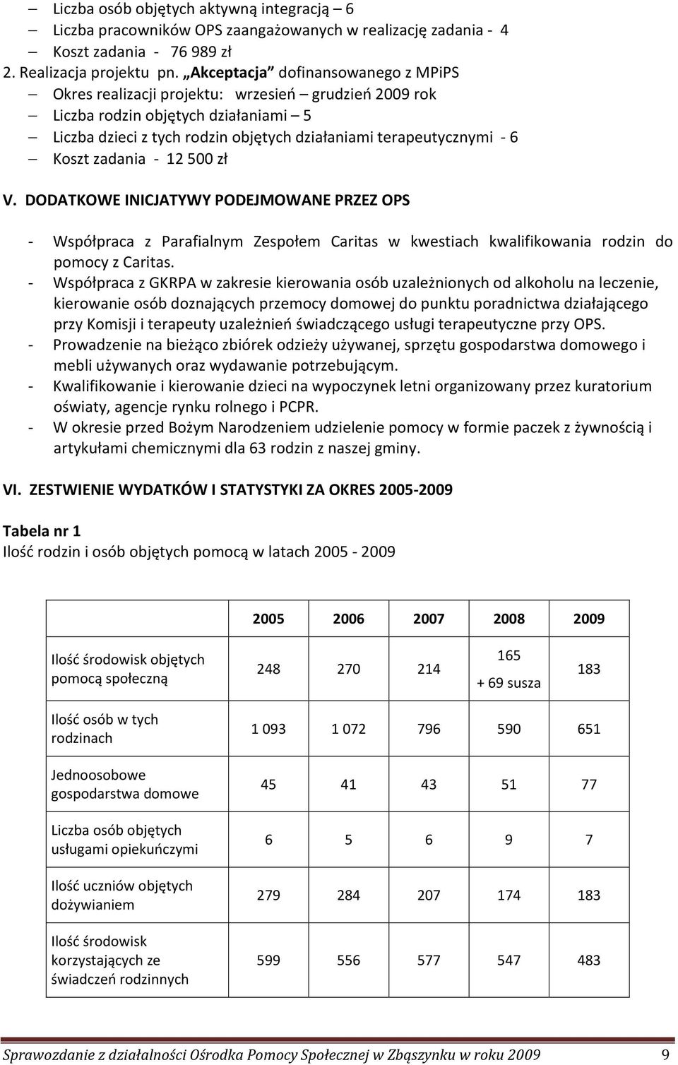 Koszt zadania - 12 500 zł V. DODATKOWE INICJATYWY PODEJMOWANE PRZEZ OPS - Współpraca z Parafialnym Zespołem Caritas w kwestiach kwalifikowania rodzin do pomocy z Caritas.